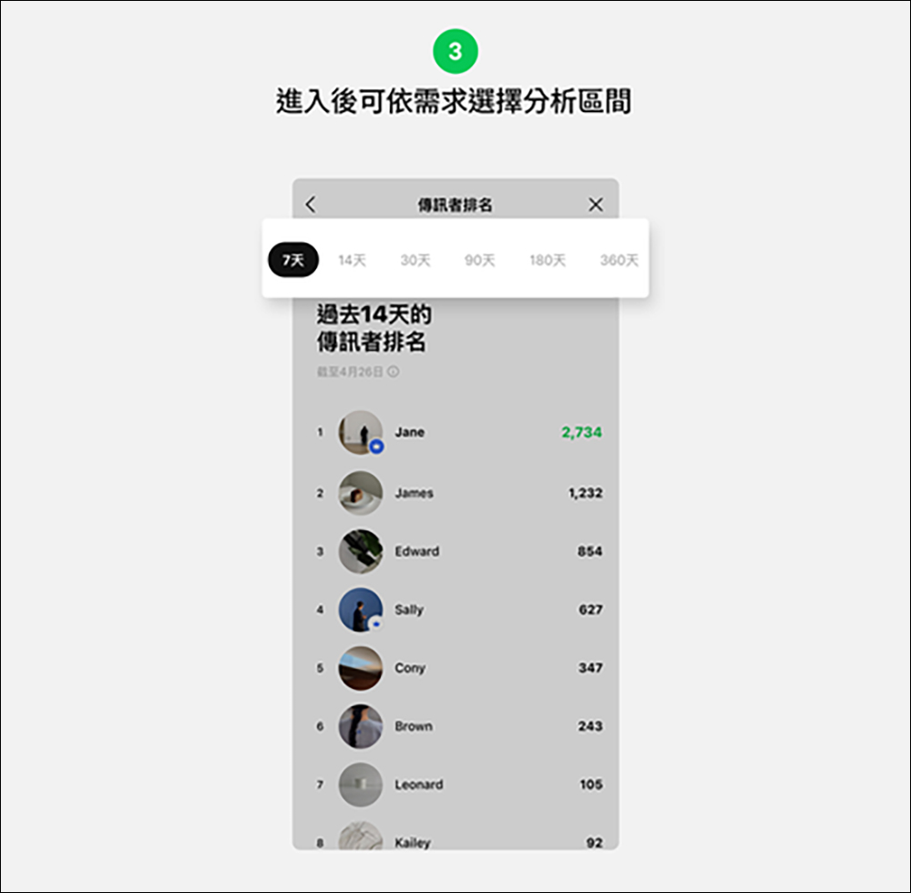 LINE 社群「分析」新功能推出，讓管理員能更清楚掌握社群的活躍度！ - 電腦王阿達