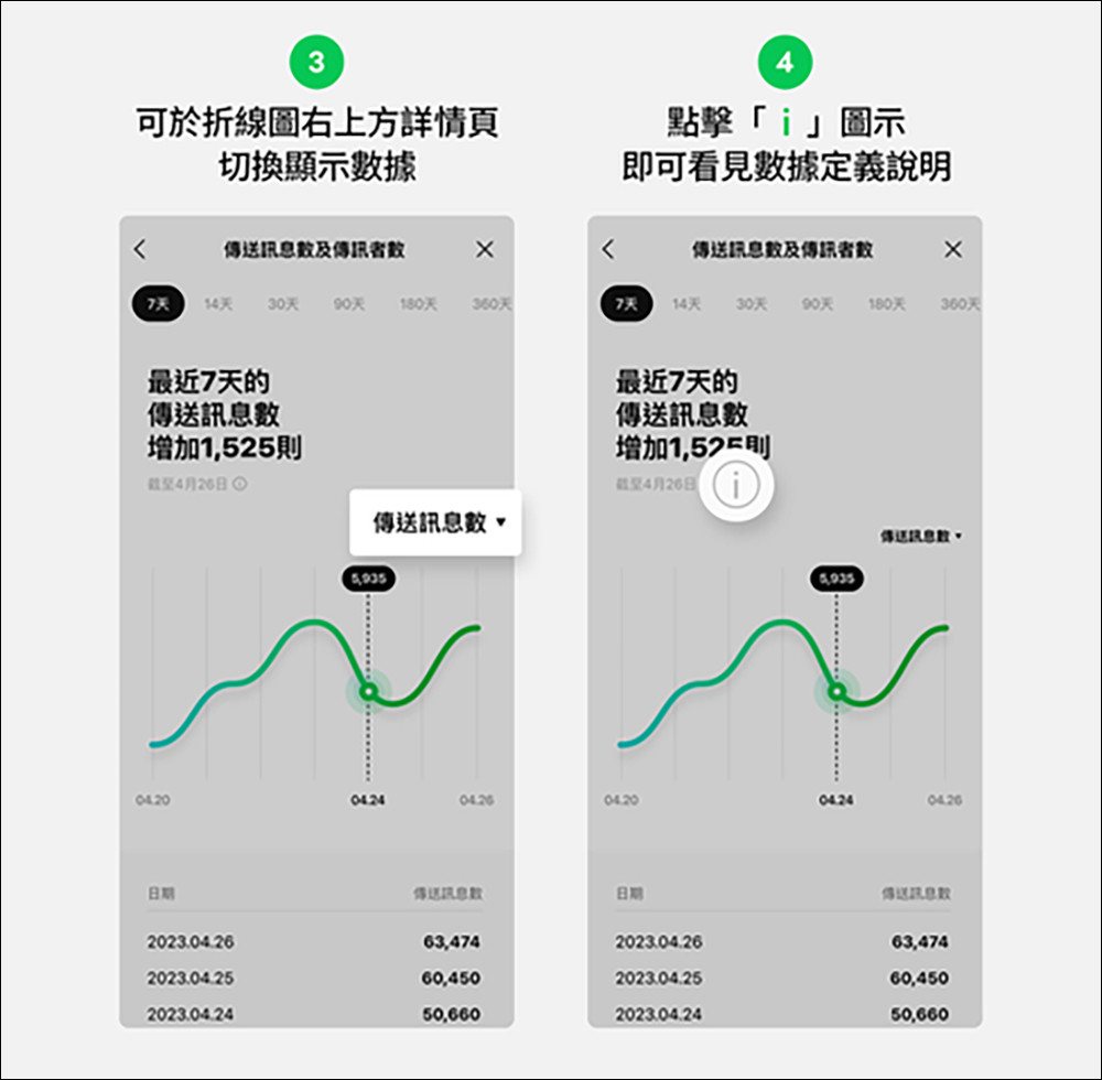 LINE 社群「分析」新功能推出，讓管理員能更清楚掌握社群的活躍度！ - 電腦王阿達