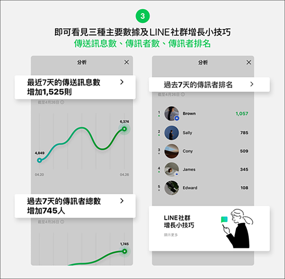 LINE 社群「分析」新功能推出，讓管理員能更清楚掌握社群的活躍度！ - 電腦王阿達