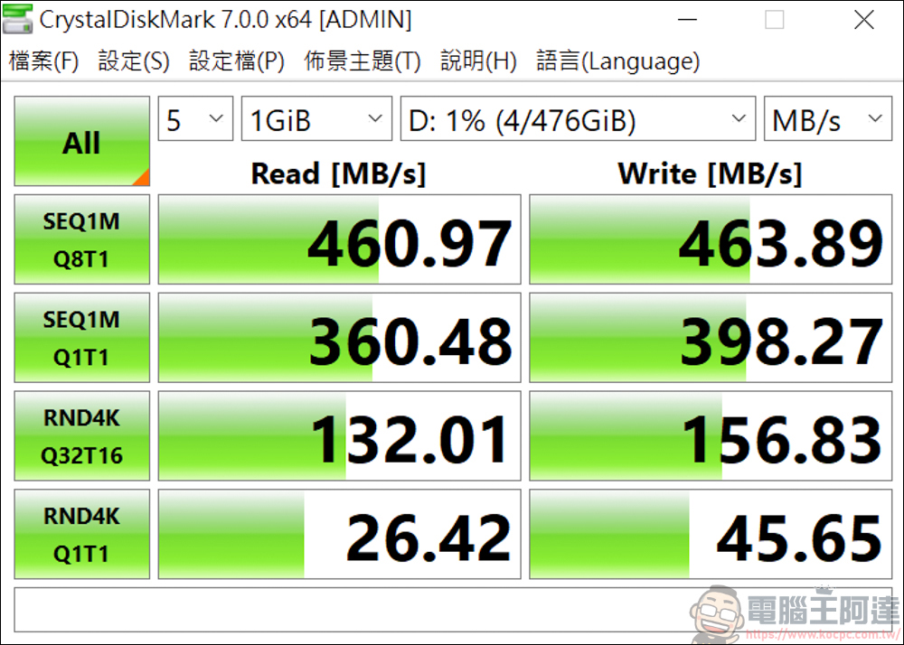 Anker 五款 USB-C Hub 評測，想找優質 Hub 看這篇就對了 - 電腦王阿達