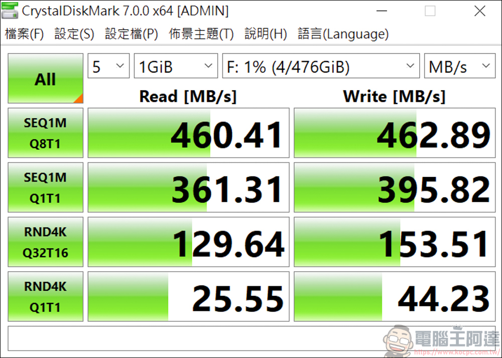 Anker 五款 USB-C Hub 評測，想找優質 Hub 看這篇就對了 - 電腦王阿達