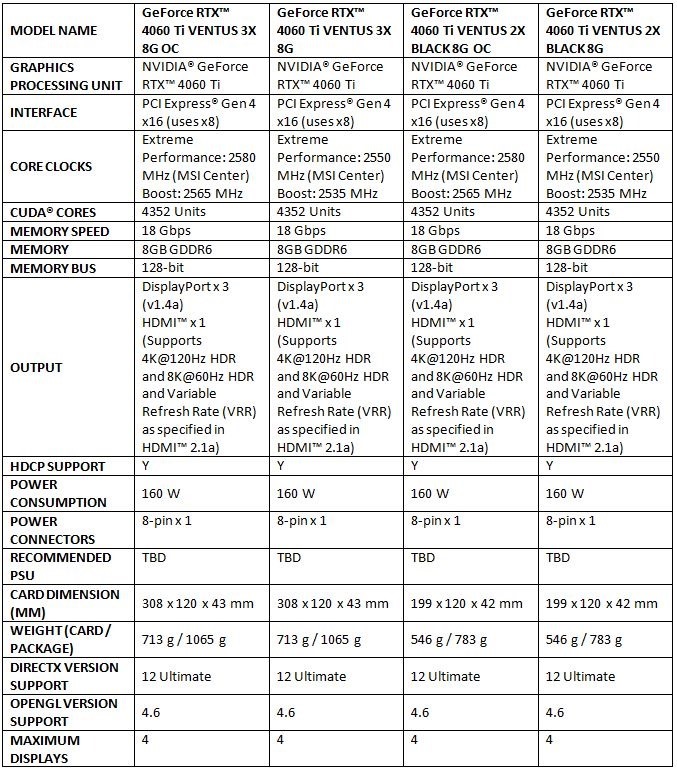 2023-05-25 12_21_22-20230524【微星科技新聞稿】MSI 推出全新 NVIDIA® GeForce RTX™ 4060 系列顯示卡 (預覽) - Microsoft Word