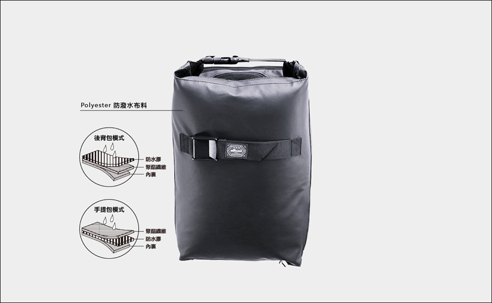 Allrover Flipbag 翻轉背包，可變形多種形態，後背包 + 手提包 + 單肩包，一包N用途 - 電腦王阿達