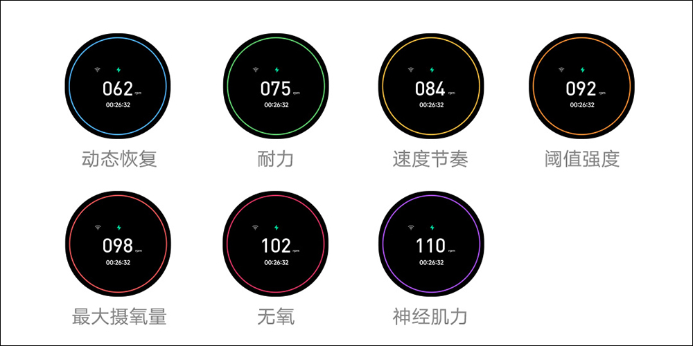 小米米家動感單車 自發電款推出：米家首款自發電動感單車，大功率自發電、支援 20W 無線快充為手機充電 - 電腦王阿達