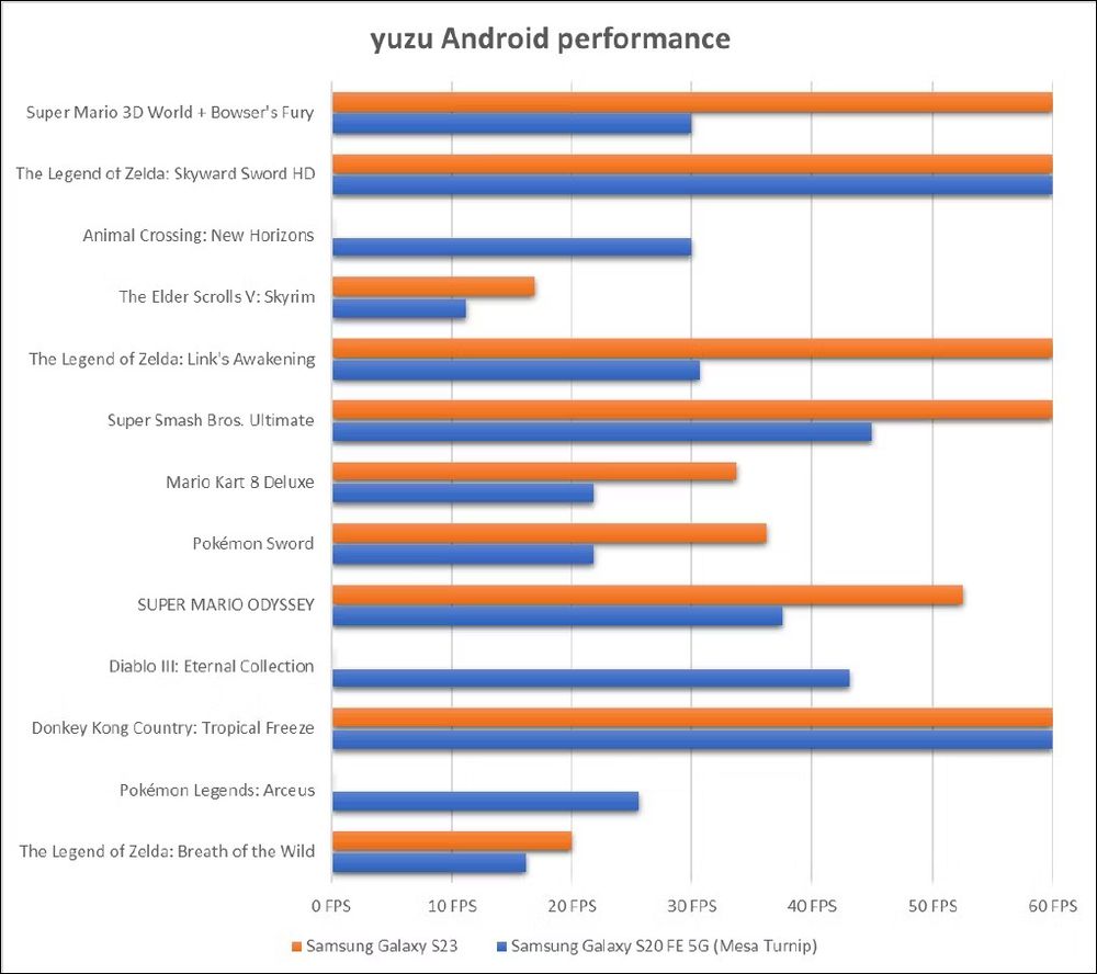 Yuzu 模擬器正式推出 Android 版，想玩最好有台新一點的旗艦機 - 電腦王阿達