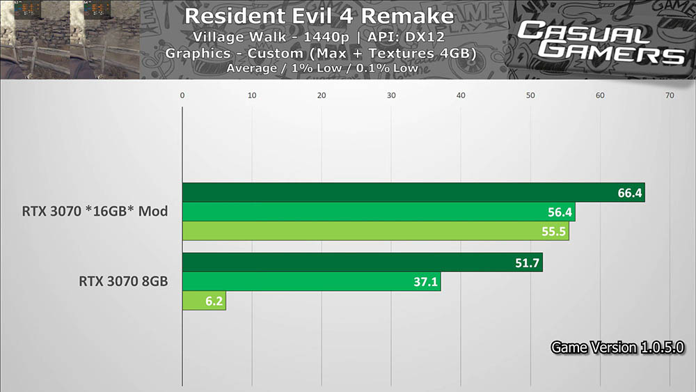 國外有人將 RTX 3070 魔改成具有 8GB、16GB 記憶體實體切換開關，隨時更改想用的容量 - 電腦王阿達