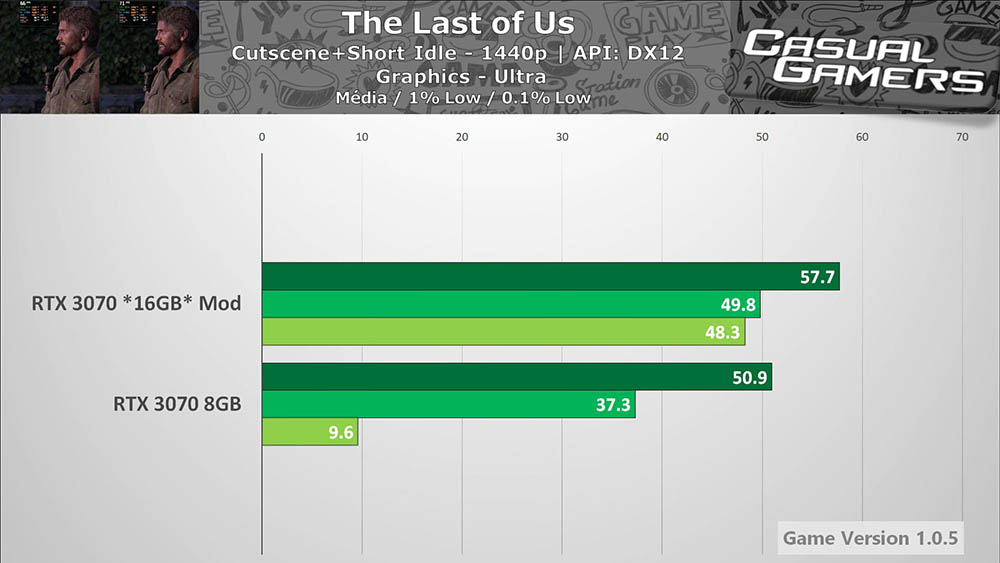 國外有人將 RTX 3070 魔改成具有 8GB、16GB 記憶體實體切換開關，隨時更改想用的容量 - 電腦王阿達