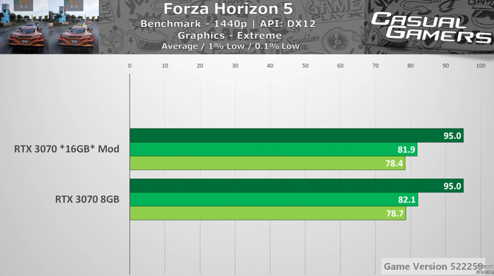 國外有人將 RTX 3070 魔改成具有 8GB、16GB 記憶體實體切換開關，隨時更改想用的容量 - 電腦王阿達