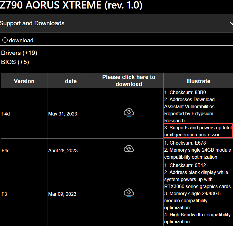 主機板公司確認！升級 BIOS 就支援 Intel 下一代處理器，延續 LGA1700 插槽 - 電腦王阿達