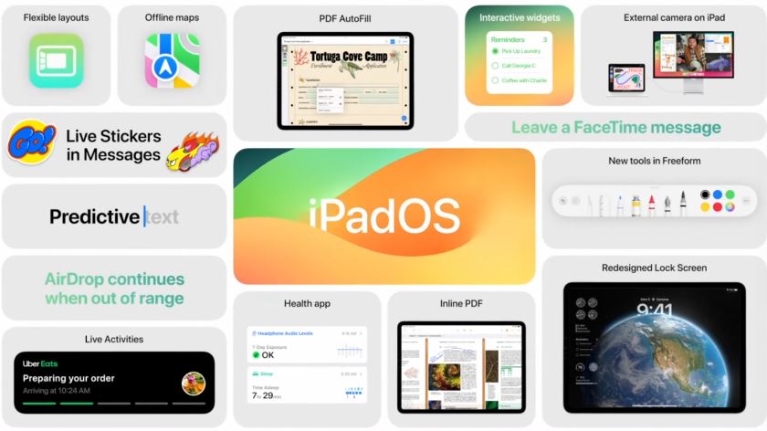 iPadOS 17 帶來增強個人化鎖定畫面，備忘錄、健康、PDF、互動式小工具等新功能 - 電腦王阿達