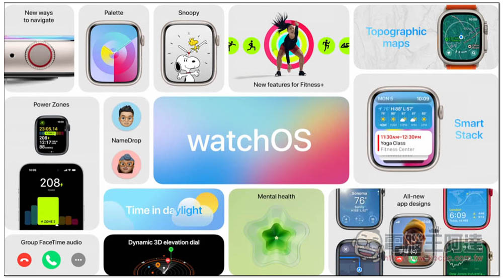 watchOS 10 正式登場！加入小工具、新錶盤、情緒記錄、追蹤眼睛健康等新功能 - 電腦王阿達