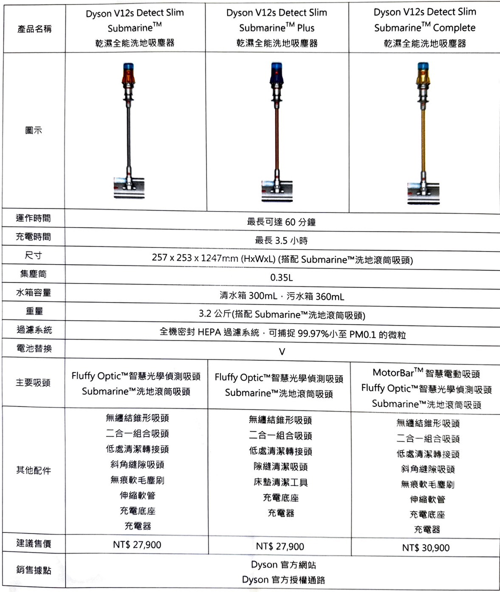 Dyson V12s Detect Slim Submarine 在台上市，洗地、吸塵乾濕全能 - 電腦王阿達