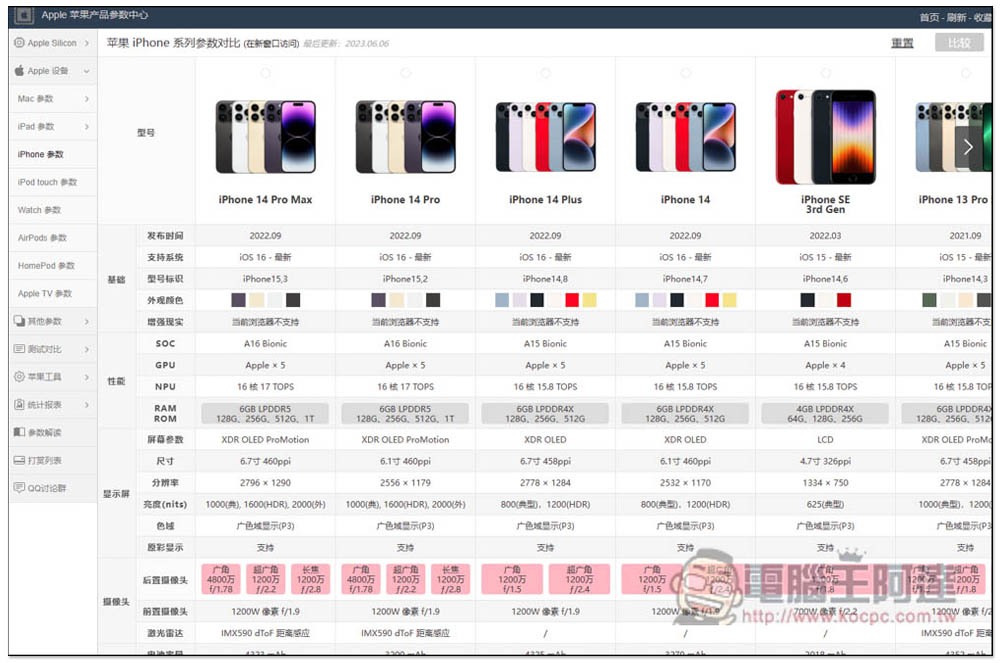 「Apple 蘋果產品參數中心」最完整 Mac、iPhone、iPad 等多項產品資訊、包括硬體、跑分、作業系統相容性 - 電腦王阿達