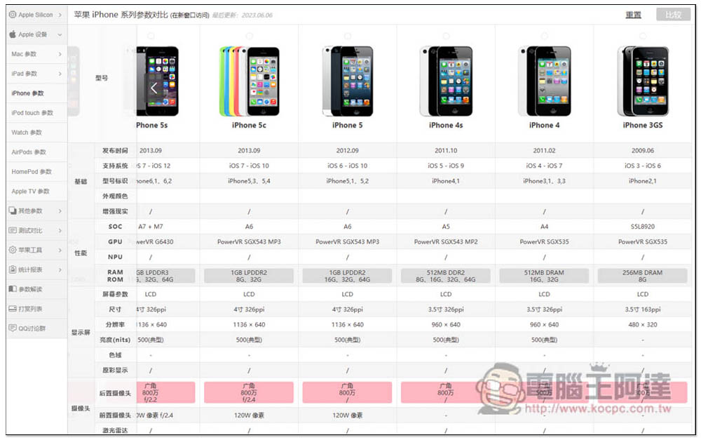 「Apple 蘋果產品參數中心」最完整 Mac、iPhone、iPad 等多項產品資訊、包括硬體、跑分、作業系統相容性 - 電腦王阿達