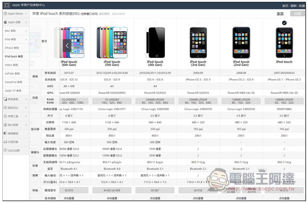 「Apple 蘋果產品參數中心」最完整 Mac、iPhone、iPad 等多項產品資訊、包括硬體、跑分、作業系統相容性 - 電腦王阿達