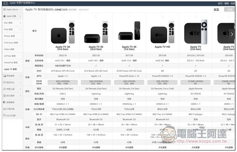 「Apple 蘋果產品參數中心」最完整 Mac、iPhone、iPad 等多項產品資訊、包括硬體、跑分、作業系統相容性 - 電腦王阿達