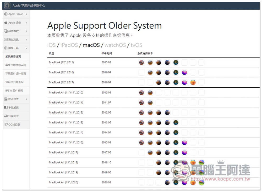 「Apple 蘋果產品參數中心」最完整 Mac、iPhone、iPad 等多項產品資訊、包括硬體、跑分、作業系統相容性 - 電腦王阿達