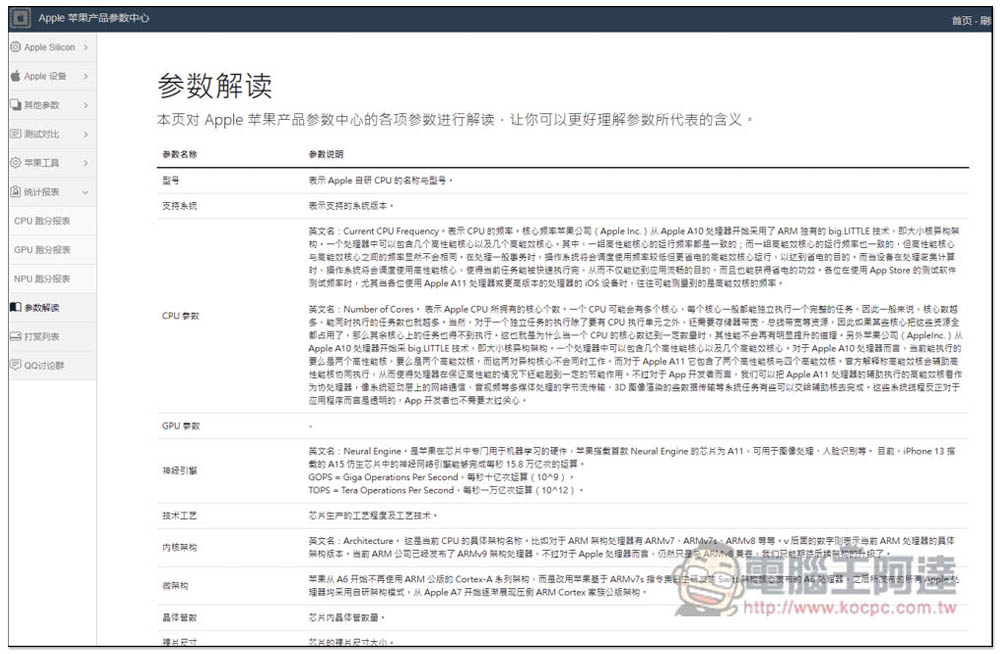 「Apple 蘋果產品參數中心」最完整 Mac、iPhone、iPad 等多項產品資訊、包括硬體、跑分、作業系統相容性 - 電腦王阿達