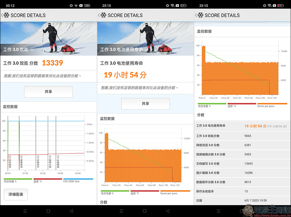 realme 11 Pro+ 開箱｜2 億畫素單鏡無損變焦相機，手機界的精品 - 電腦王阿達