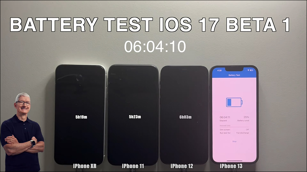 iOS 17 Beta 版電池續航實測結果出爐，續航表現差異不大 - 電腦王阿達