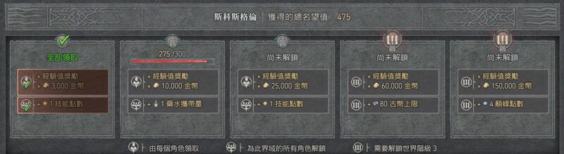 《暗黑破壞神IV》暌違多年的新手上路　起始提醒帶你撬開刷寶之門 - 電腦王阿達