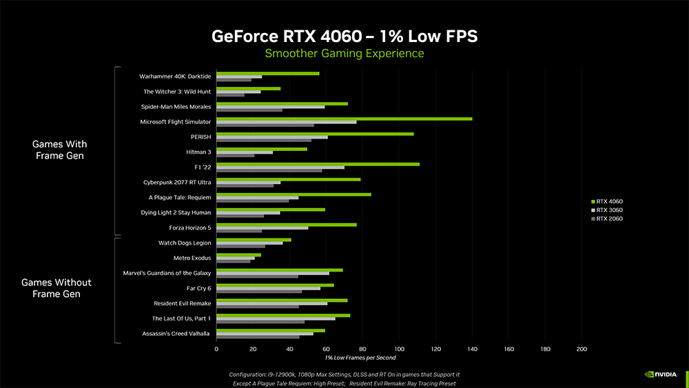 RTX 4060 開賣時間已被 NVIDIA 確認，建議售價 NT$ 10690 元起 - 電腦王阿達