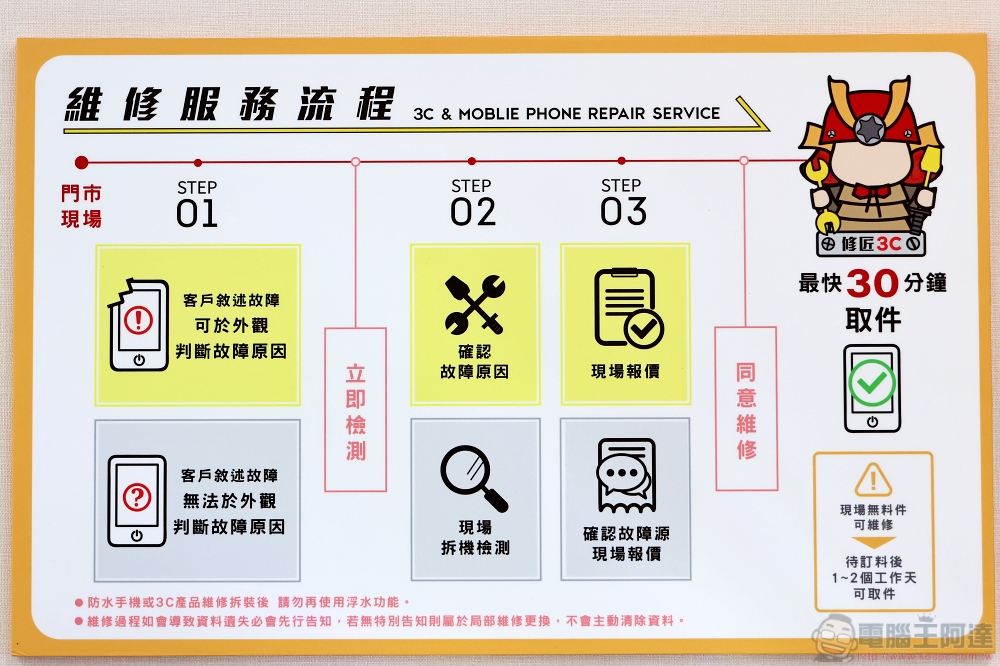 Android 手機維修超高 CP 值第一選擇：「修匠 3C」，螢幕故障、進水、換電池、任何疑難雜症都能解決 - 電腦王阿達