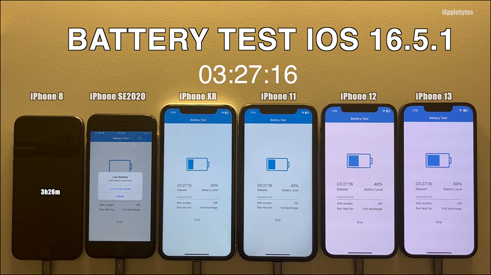 iOS 16.5.1 電池續航測試結果出爐，多數 iPhone 續航進步了！只有這款反而更耗電 - 電腦王阿達