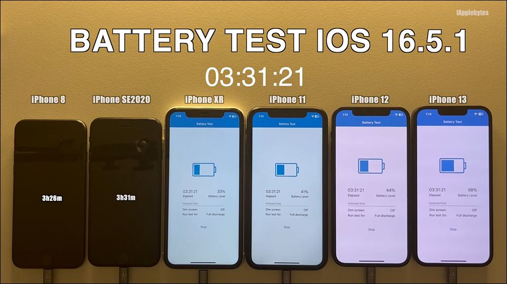 iOS 16.5.1 電池續航測試結果出爐，多數 iPhone 續航進步了！只有這款反而更耗電 - 電腦王阿達