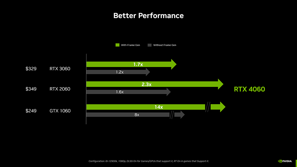 為了提升 RTX 4060 買氣，NVIDIA 解釋這張顯卡是如何幫玩家省下超過 100 美金 - 電腦王阿達