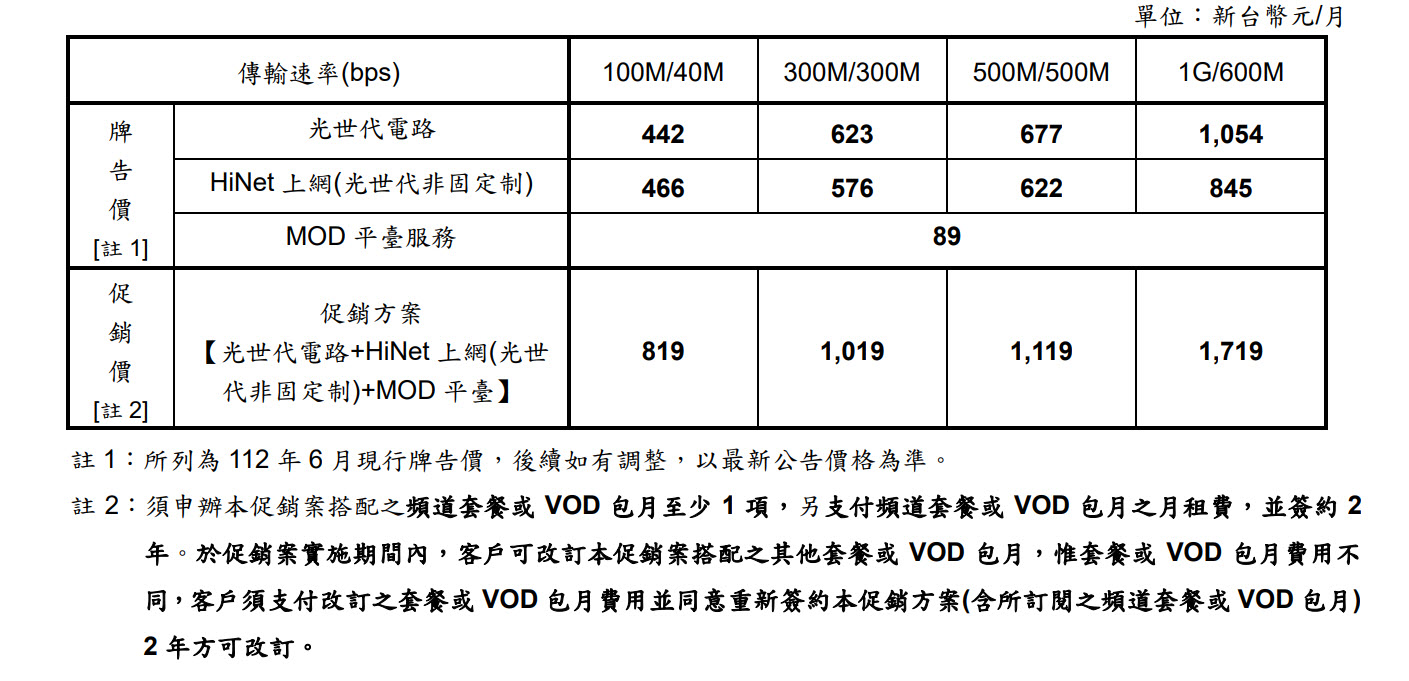 中華電信公開 HiNet 光世代2種速率將升級為「雙向對稱頻寬」 7月3日起推出促銷方案 - 電腦王阿達