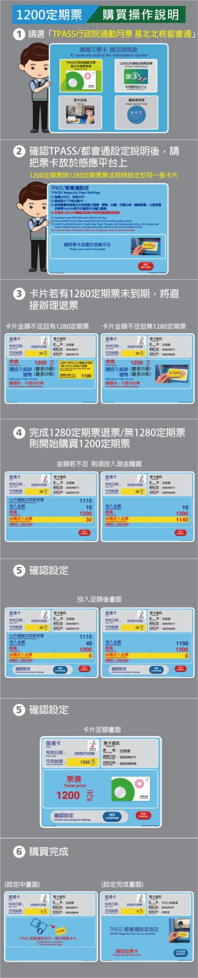 「TPASS行政院通勤月票 基北北桃都會通」完整說明比較 台鐵拉出專屬通道 - 電腦王阿達