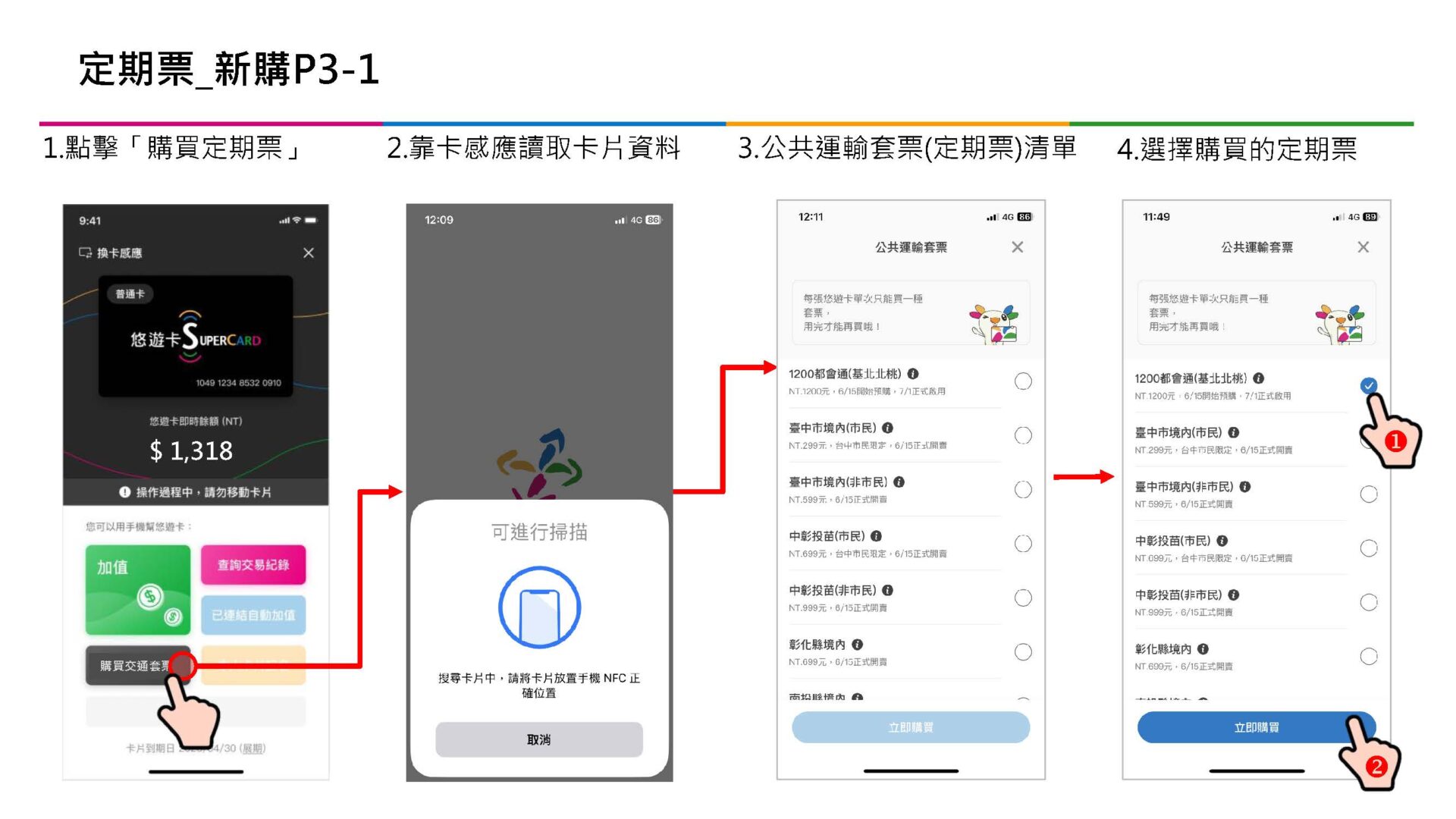 「TPASS行政院通勤月票 基北北桃都會通」完整說明比較 台鐵拉出專屬通道 - 電腦王阿達