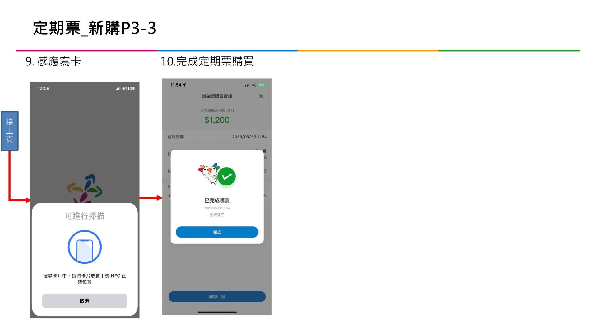 「TPASS行政院通勤月票 基北北桃都會通」完整說明比較 台鐵拉出專屬通道 - 電腦王阿達