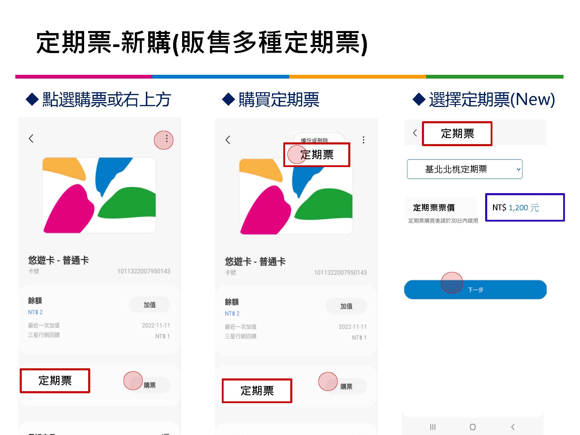 「TPASS行政院通勤月票 基北北桃都會通」完整說明比較 台鐵拉出專屬通道 - 電腦王阿達