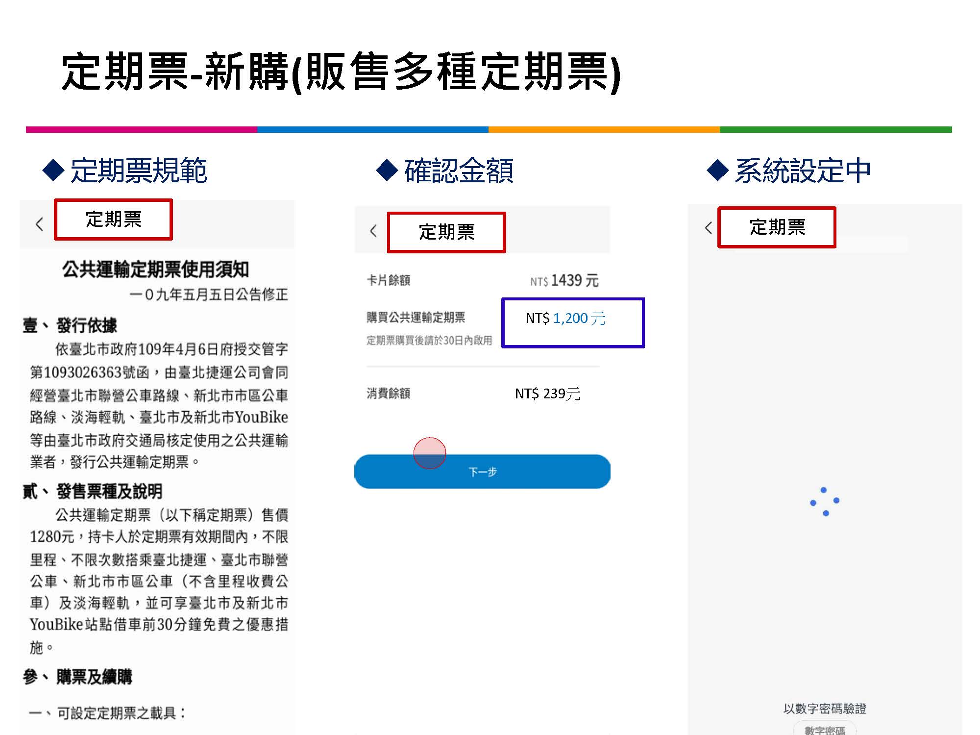 「TPASS行政院通勤月票 基北北桃都會通」完整說明比較 台鐵拉出專屬通道 - 電腦王阿達