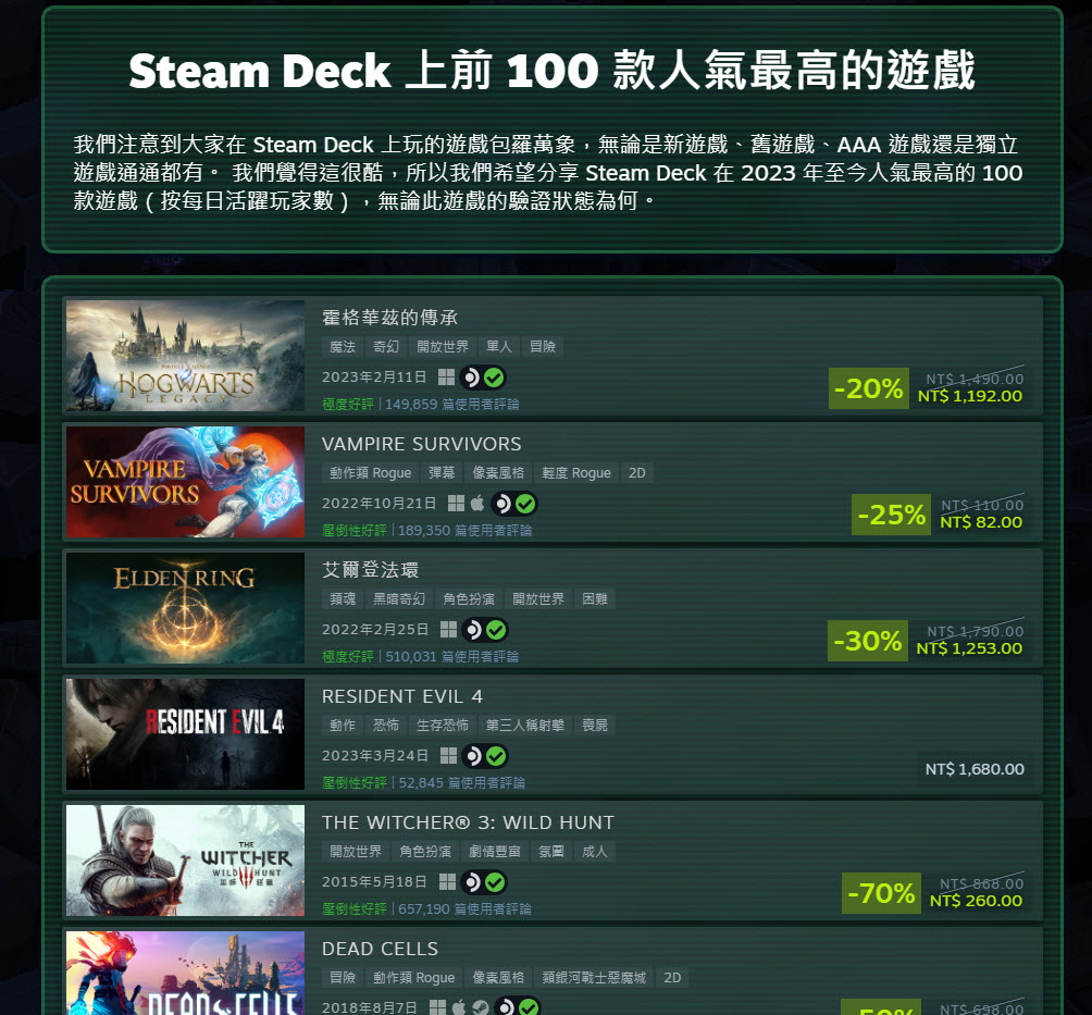 2023 Steam夏日特賣進行中 Steam Deck同步推出8折起限時優惠 - 電腦王阿達