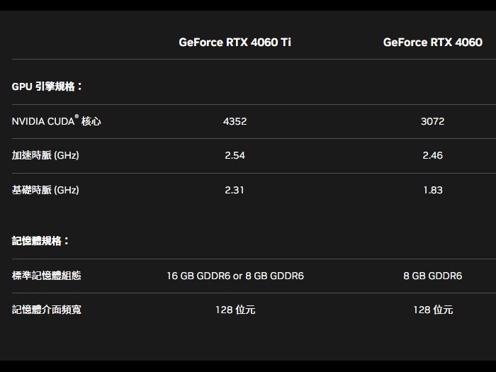 無法接受老黃刀過的 RTX 4060？外媒推薦其他 5 張顯卡 - 電腦王阿達