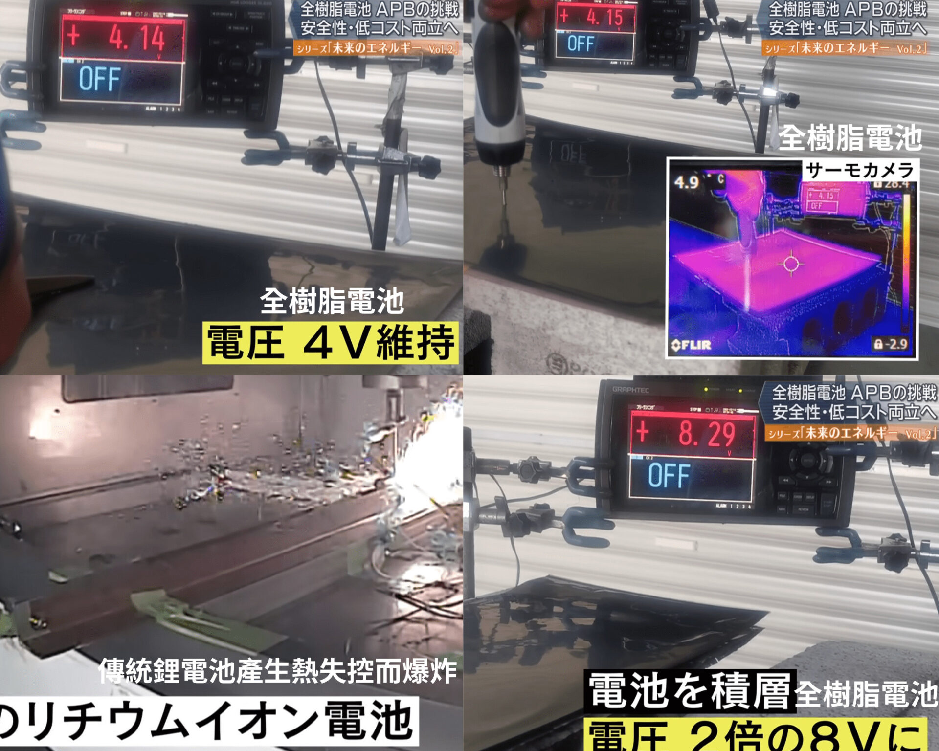 傳統鋰電池將被取代？日本發表安全性高、成本低、生產效率快的全樹脂電池 - 電腦王阿達