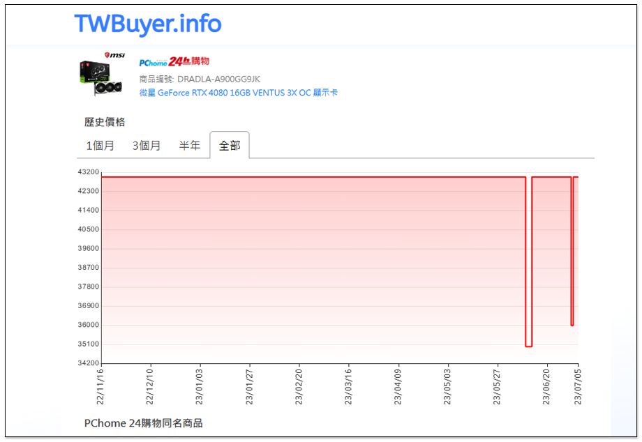 看起來 NVIDIA GeForce RTX 4060 Ti 16GB 會在 7/18 正式開賣，售價 499 美金 - 電腦王阿達