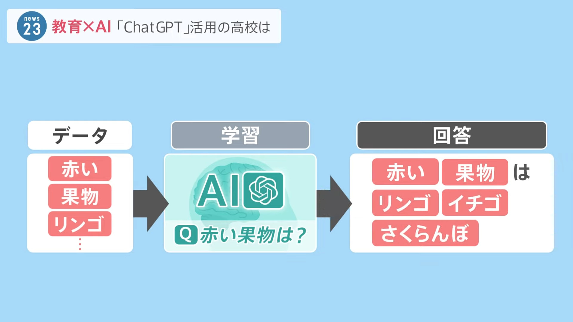 日本教育界開始 ChatGPT 的使用，發現AI對於學生和老師帶來的衝擊和限制 - 電腦王阿達