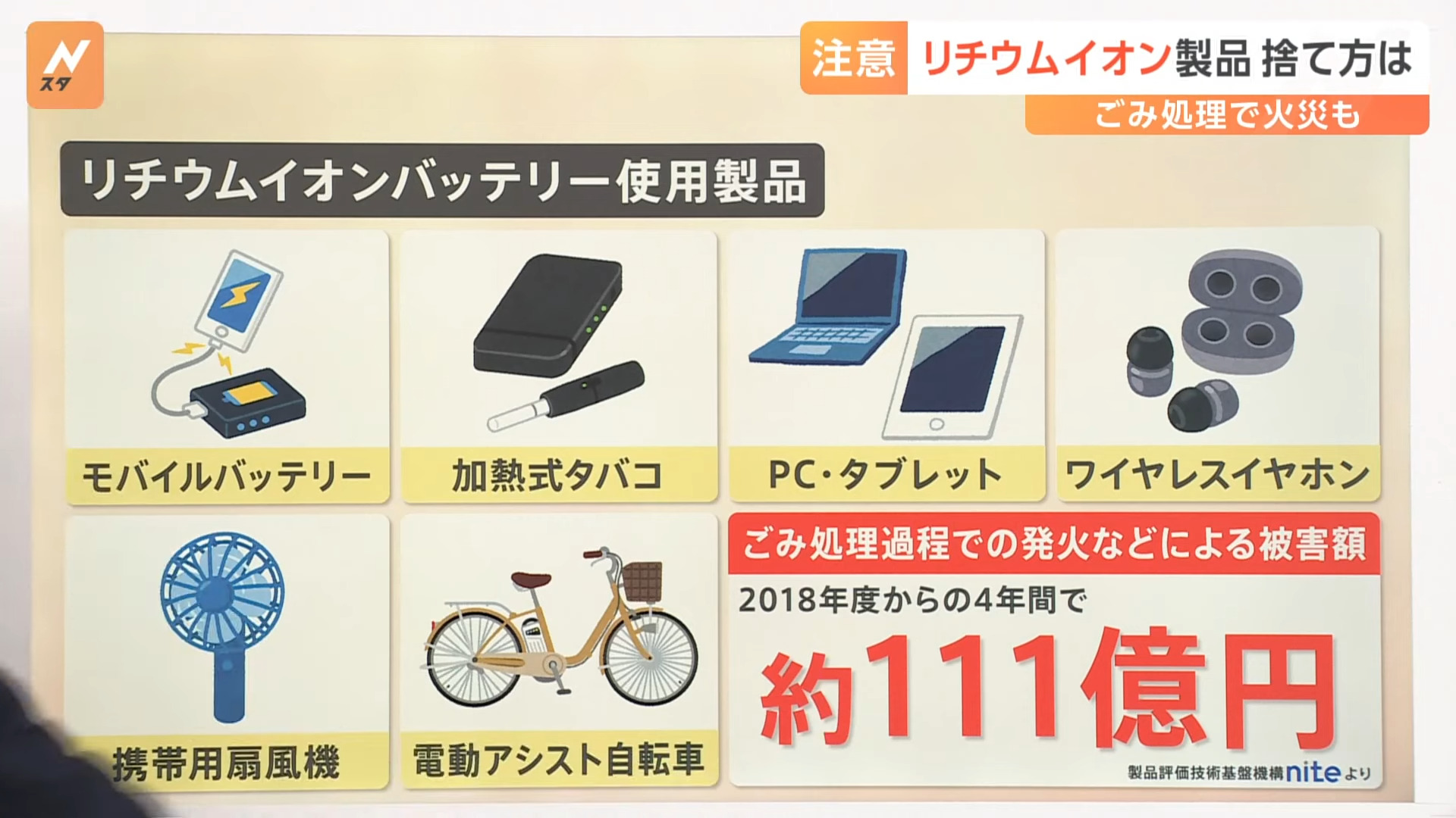 小心！鋰電池垃圾引發爆炸！日本為此已經付出 111 億日元的代價 - 電腦王阿達