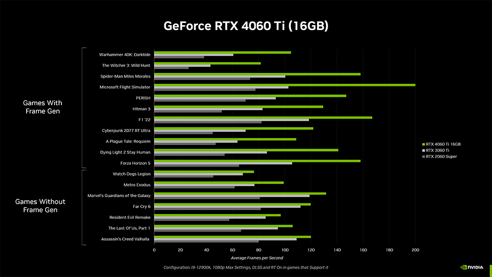 看起來 NVIDIA GeForce RTX 4060 Ti 16GB 會在 7/18 正式開賣，售價 499 美金 - 電腦王阿達