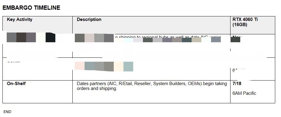 看起來 NVIDIA GeForce RTX 4060 Ti 16GB 會在 7/18 正式開賣，售價 499 美金 - 電腦王阿達