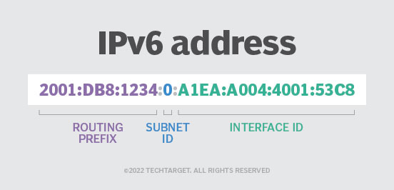 IPv4 與 IPv6 兩種網路協定有什麼區別？ - 電腦王阿達