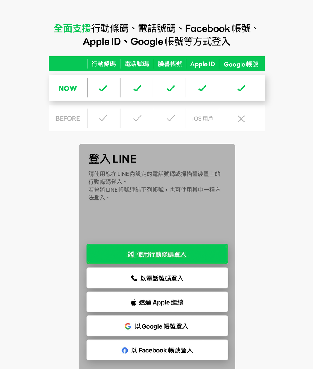 LINE 新版本全面支援雙平台用戶以 Apple 帳號、Google 帳號登入 - 電腦王阿達