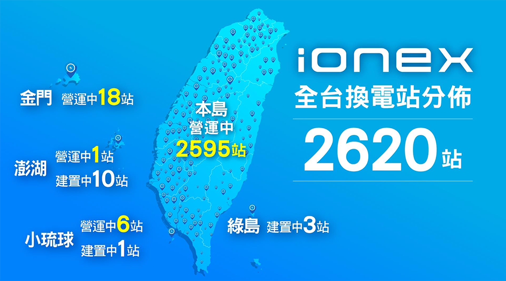 光陽 Ionex 挺你夏日歡樂出遊，還有「站站最出色」著色比賽參加就能領 Ionex 聯名乖乖！ - 電腦王阿達