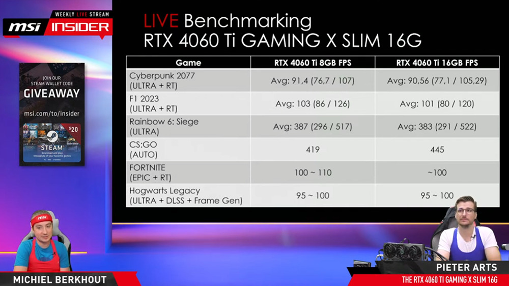 才開賣不到幾天，國外 NVIDIA RTX 4060 Ti 16GB 已經跌破建議售價了 - 電腦王阿達