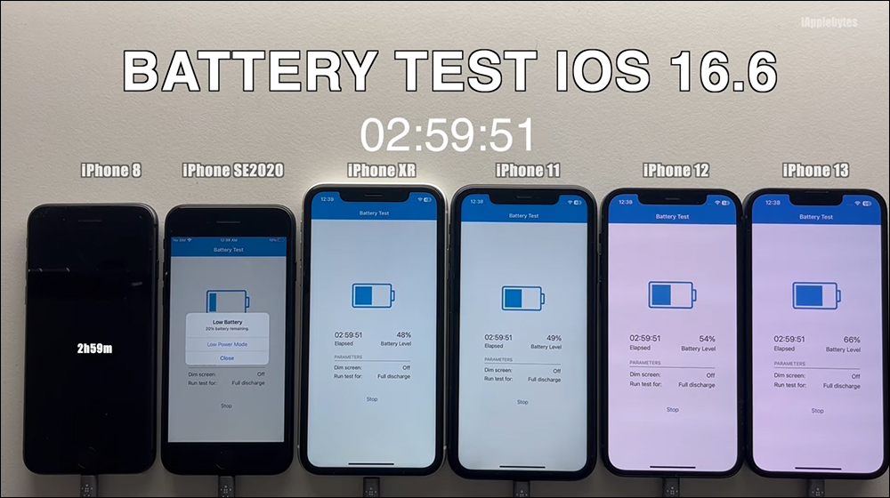iOS 16.6 更新釋出，續航測試影片出爐！這幾款 iPhone 耗電情況明顯增加 - 電腦王阿達