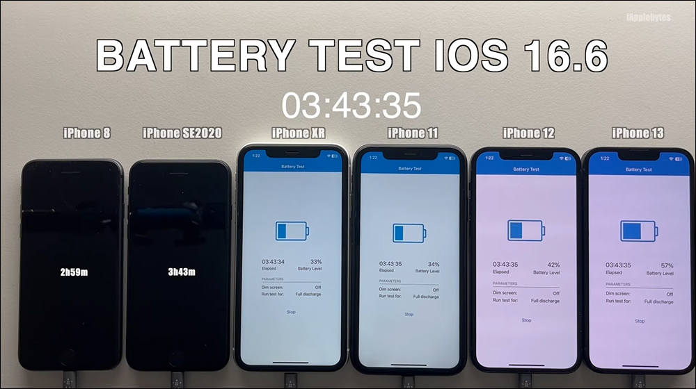 iOS 16.6 更新釋出，續航測試影片出爐！這幾款 iPhone 耗電情況明顯增加 - 電腦王阿達